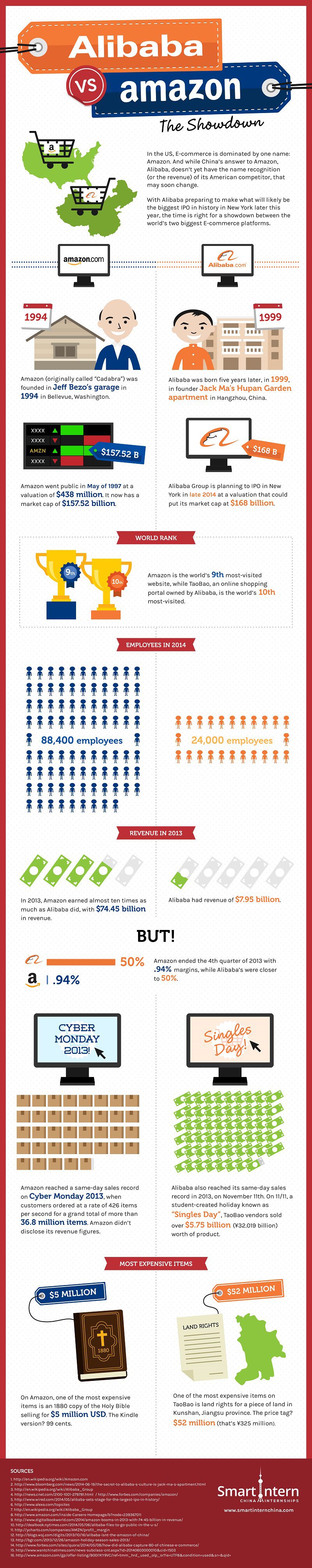 alibaba vs amazon infographic small reduced high res